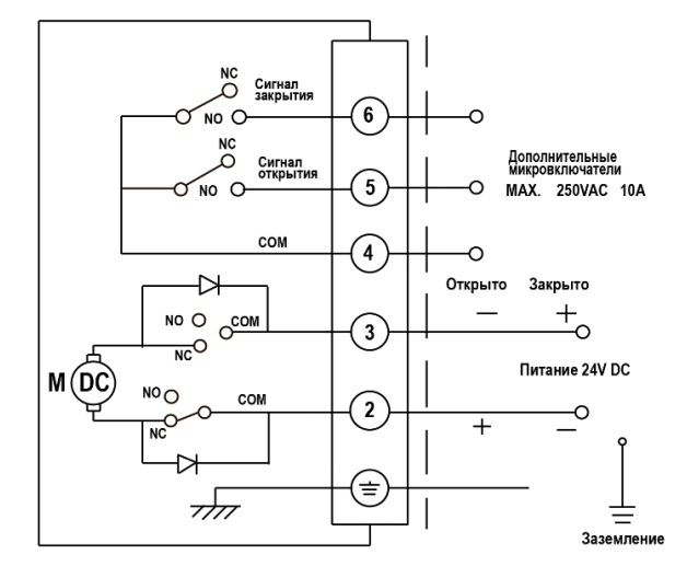 Электрическая схема подключения Кран шаровой DN.ru BV3232P-FP-Fb Ду32 Ру16, корпус - сталь 316, уплотнение - PTFE, полнопроходной, межфланцевый с электроприводом DN.ru-005 24В