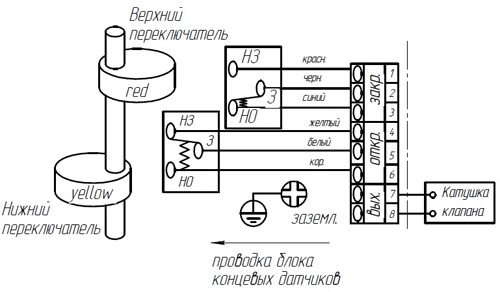 Затвор дисковый поворотный DN.ru AL-316L-EPDM Ду25 Ру16 с пневмоприводом DA-065 и БКВ APL-410N EX