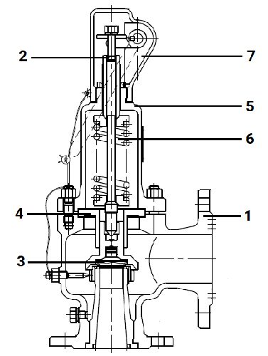 Клапан предохранительный DN.ru SAFE 7001 Ду250/300 Ру16 полноподъемный пружинный фланцевый, корпус - сталь WCB, уплотнение металл/металл (с настройкой 13-16 бар)