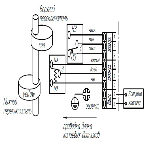 Затворы дисковые поворотные DN.ru WBV3432E-2W-Fb Ду40-500 Ру16, корпус - углеродистая сталь WCB, диск - нержавеющая сталь 316L, уплотнение - EPDM, с пневмоприводом SA-083-2100, пневмораспределителем 4V320-08 ручным дублером HDM и БКВ APL-510N-EX