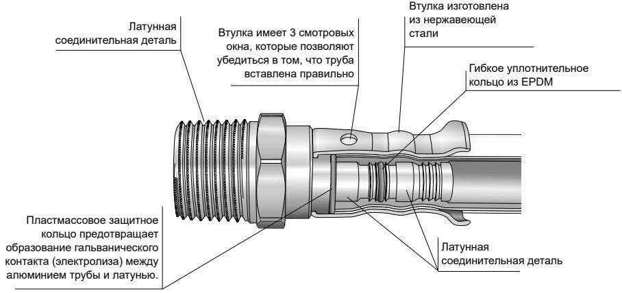 Водорозетка латунная HENCO 4P Дн16x1/2″ Ру16 удлиненная 78 мм, внутренняя резьба/пресс