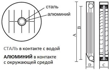 Радиатор биметаллический секционный STI RUS (F) 500/100 6 секций (цвет - белый), боковое подключение