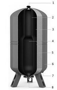 Гидроаккумулятор Wester WAV 200 top 200 л 10 бар вертикальный 0-14-1510